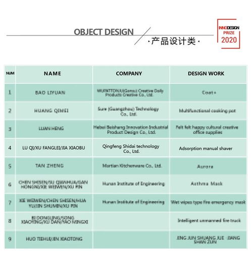 不是每一把 剃须刀 都可以这么酷 中国设计师获得国际认可